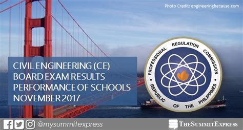 RESULTS: November 2017 Civil Engineer CE board .